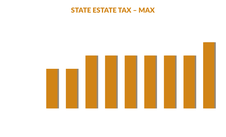 state-estate-tax