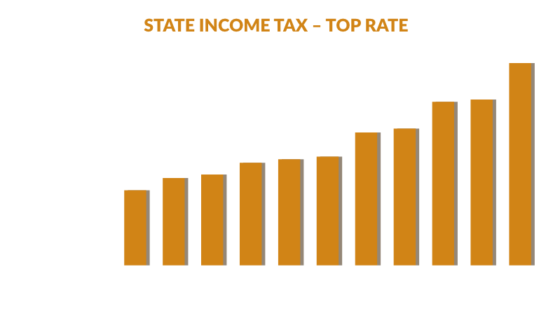 state-income-tax